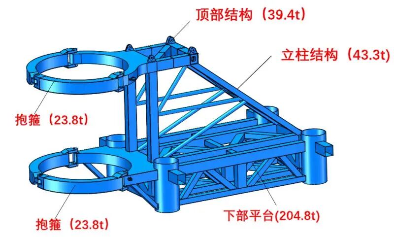 “小天鹅”号海上风力发电稳桩平台开合试验取得圆满成功