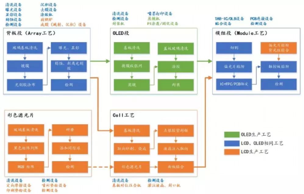 深度解析柔性屏OLED——「可折疊手機」何時真正落地？ 科技 第12張