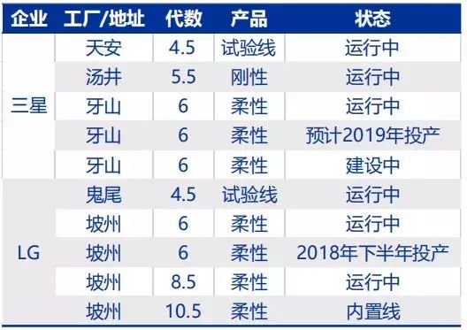 深度解析柔性屏OLED——「可折疊手機」何時真正落地？ 科技 第20張