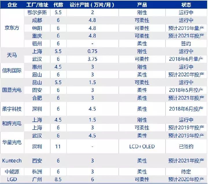 深度解析柔性屏OLED——「可折疊手機」何時真正落地？ 科技 第19張