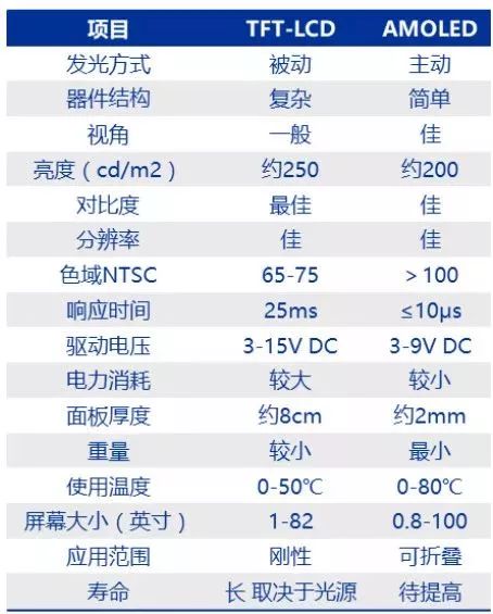 深度解析柔性屏OLED——「可折疊手機」何時真正落地？ 科技 第10張