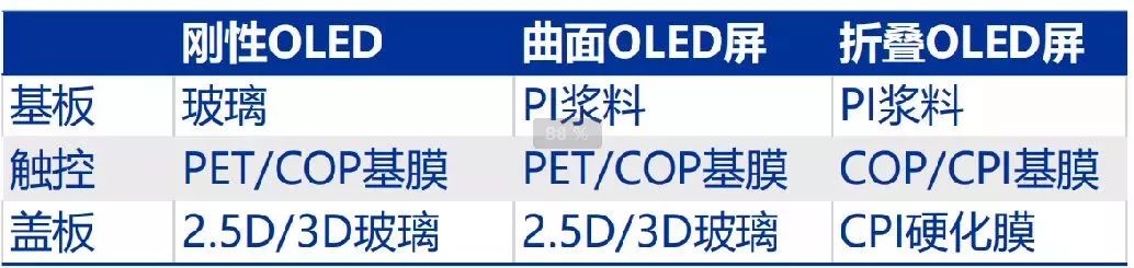 深度解析柔性屏OLED——「可折疊手機」何時真正落地？ 科技 第18張