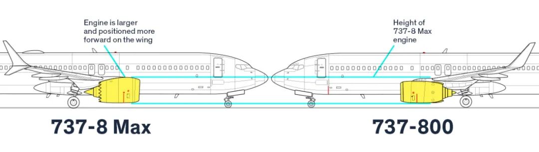 737 MAX家族最大型號已首飛，產能爬升卻遙遙無期，原因是……的圖7