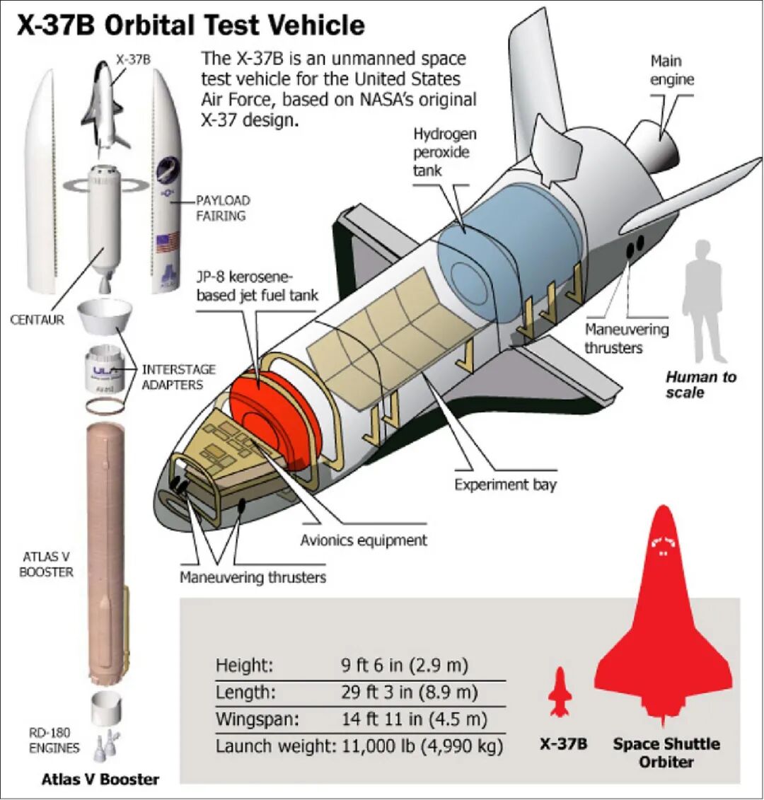 SpaceJet剛涼，日本空天客機(jī)新項(xiàng)目已經(jīng)走上了PPT的圖12