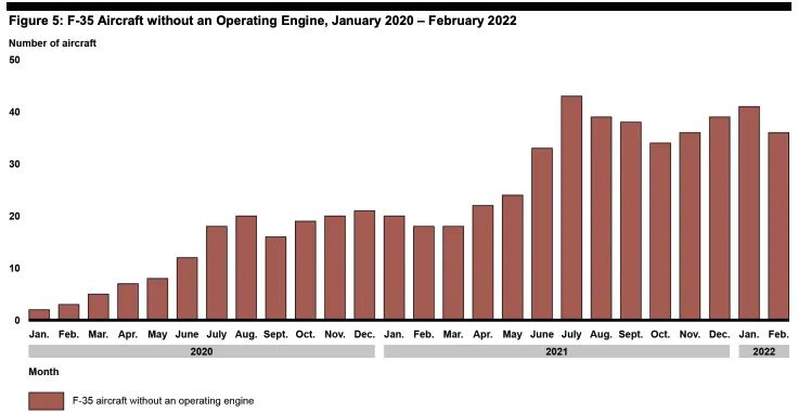 普惠和通用电气的争论：F-35的严重“心脏病”该怎么治？的图6