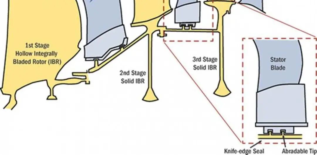 普惠和通用电气的争论：F-35的严重“心脏病”该怎么治？的图3