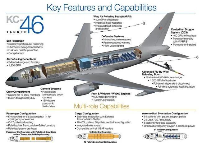 KC-135即將退役：不算完美的加油機，卻奠定當代商用飛機經典構型的圖6