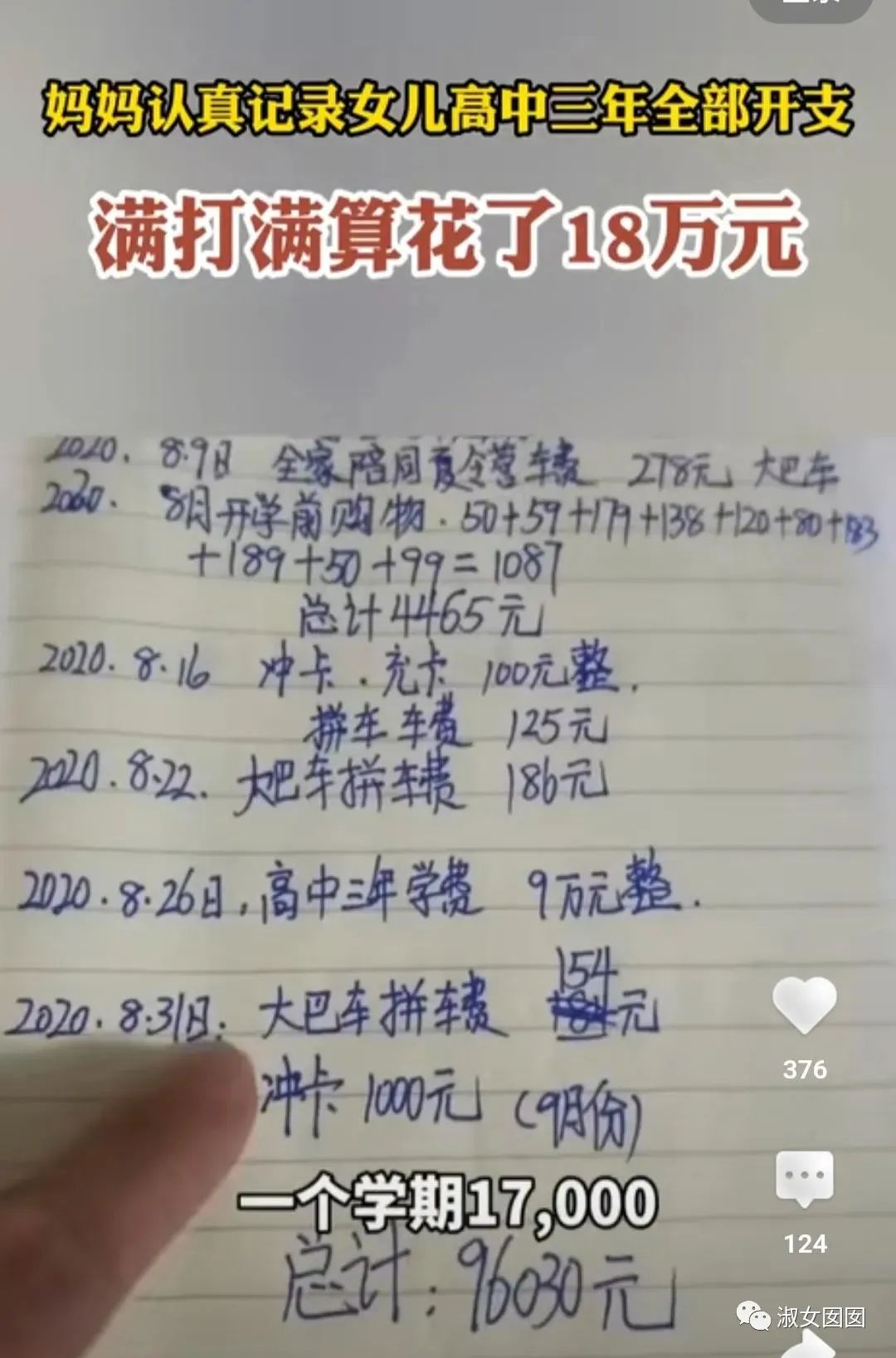 女儿刚高考完就支出了3万