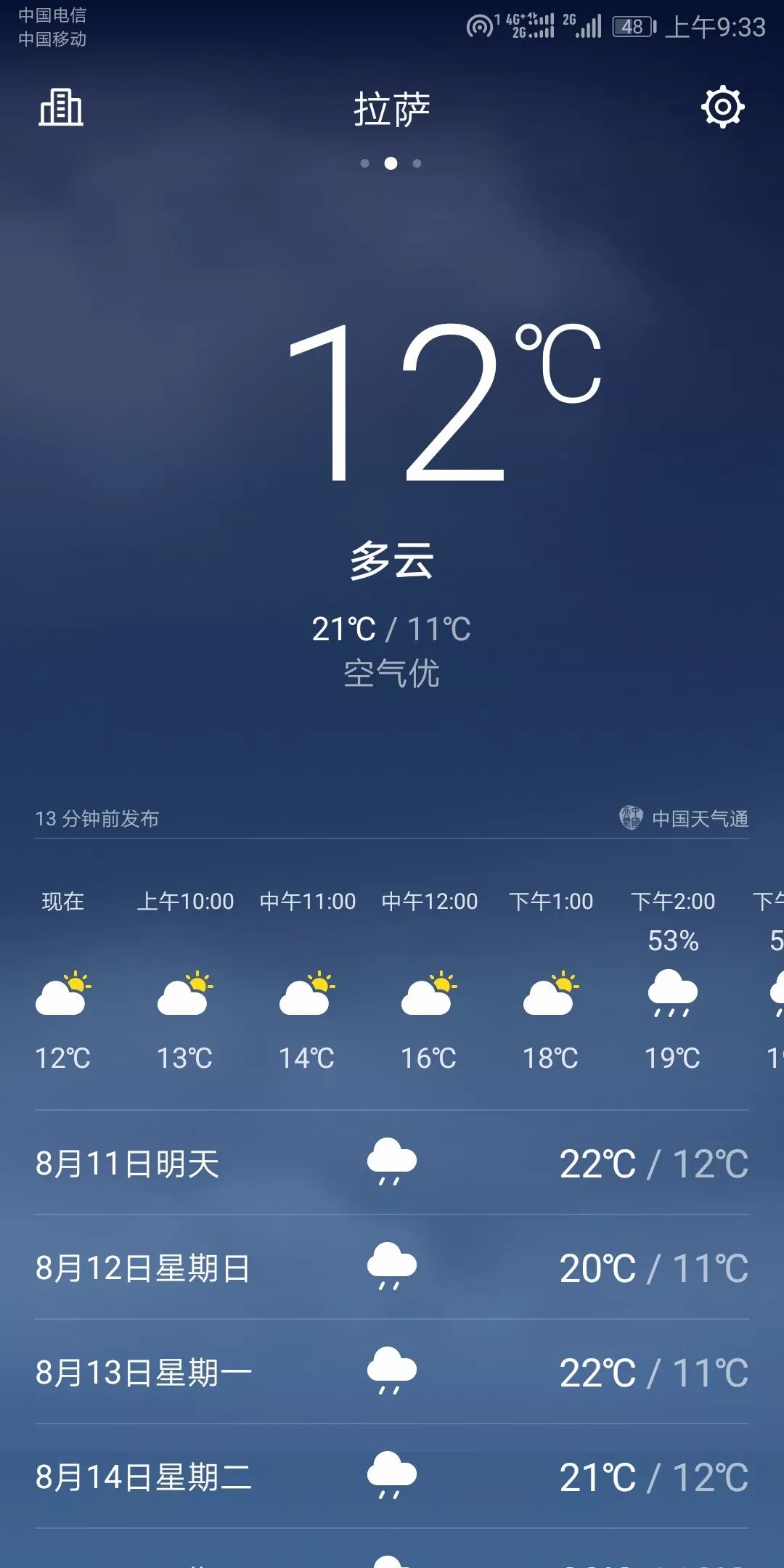 拉萨市未来几天天气状况