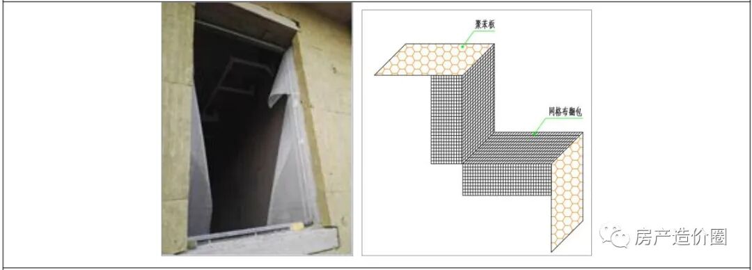外墙保温工程施工工艺（后粘保温板类施工）