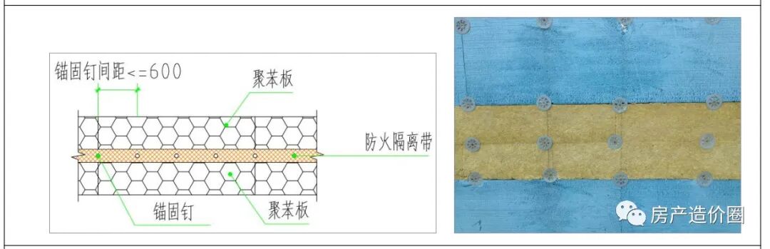 外墙保温工程施工工艺（后粘保温板类施工）