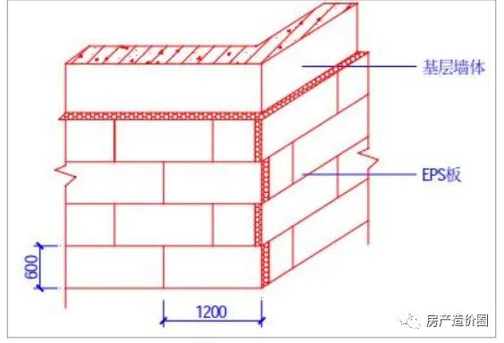 外墙保温工程施工工艺（后粘保温板类施工）