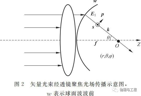 基于MATLAB的矢量光束聚焦光场仿真的图3