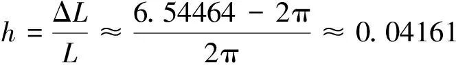 gsd的究极波动剑用冰刃_振幅还是振幅_波动的振幅可以用什么来描述