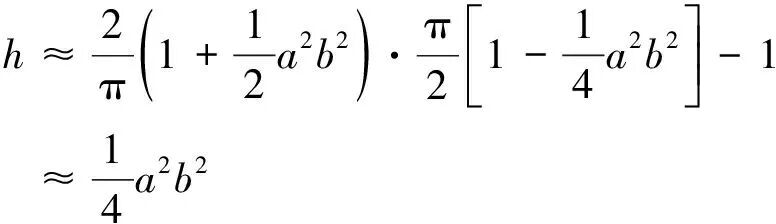 振幅还是振幅_波动的振幅可以用什么来描述_gsd的究极波动剑用冰刃
