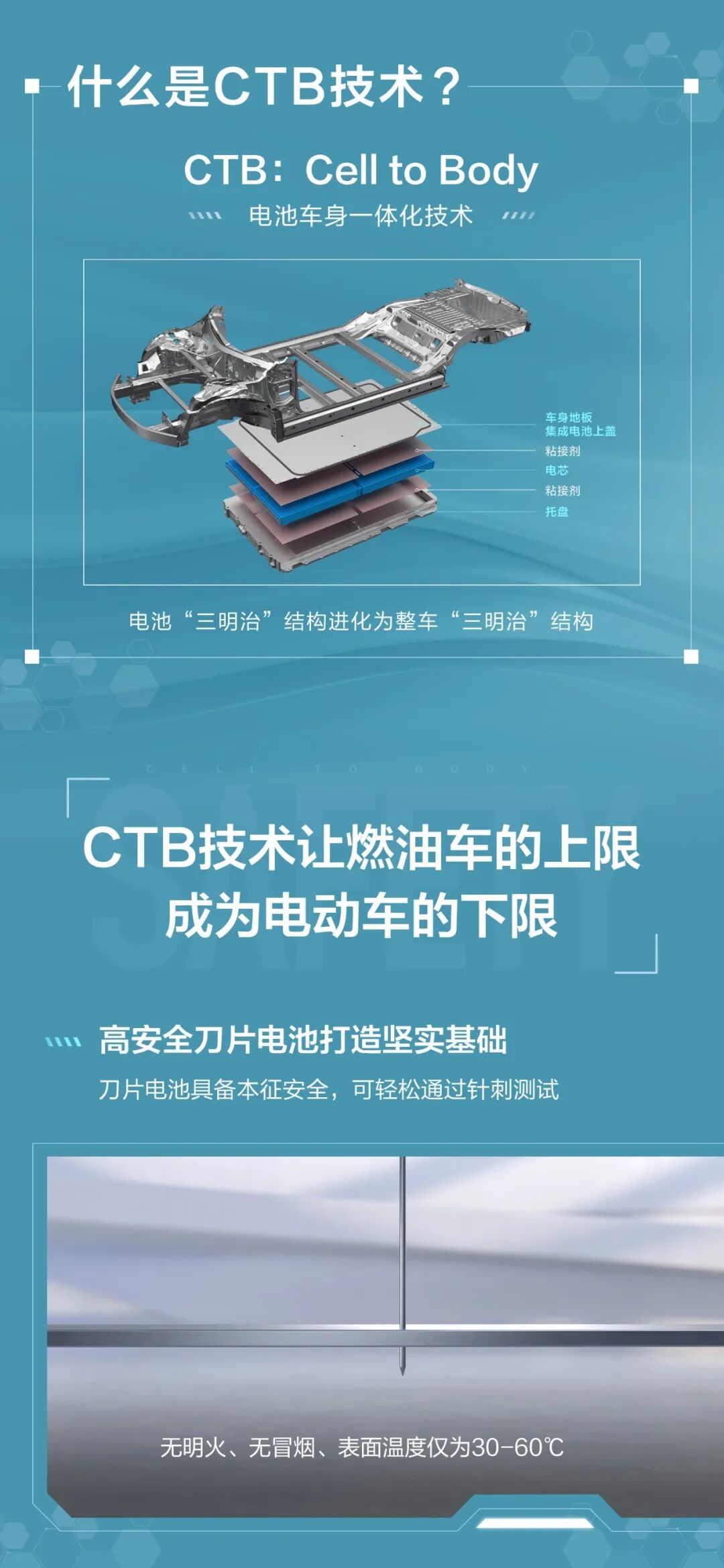 【5/27更新】“撞不断”的比亚迪CTB电池车身一体化技术的图4