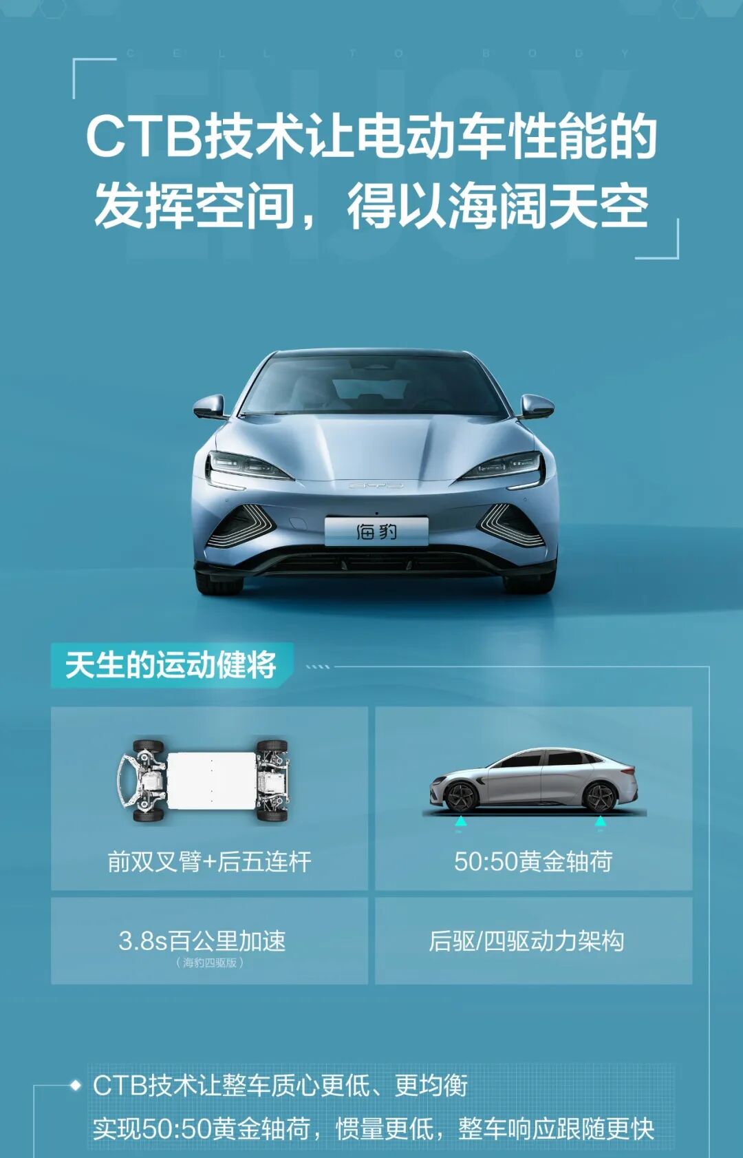 【5/27更新】“撞不断”的比亚迪CTB电池车身一体化技术的图9