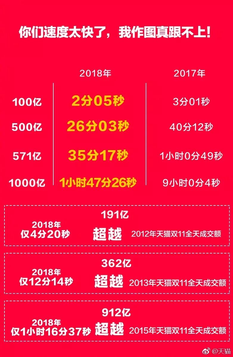 今时今日 唯有清空 方得快乐 王道时间 微信公众号文章阅读 Wemp