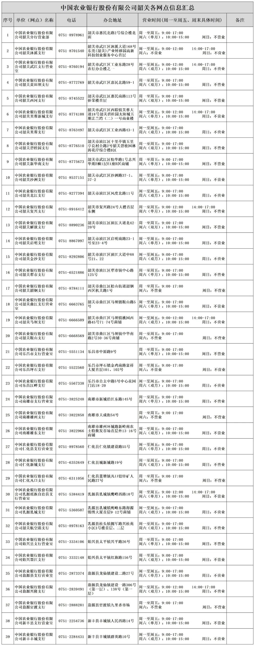 @武江人，韶关辖区各银行网点办事指南→