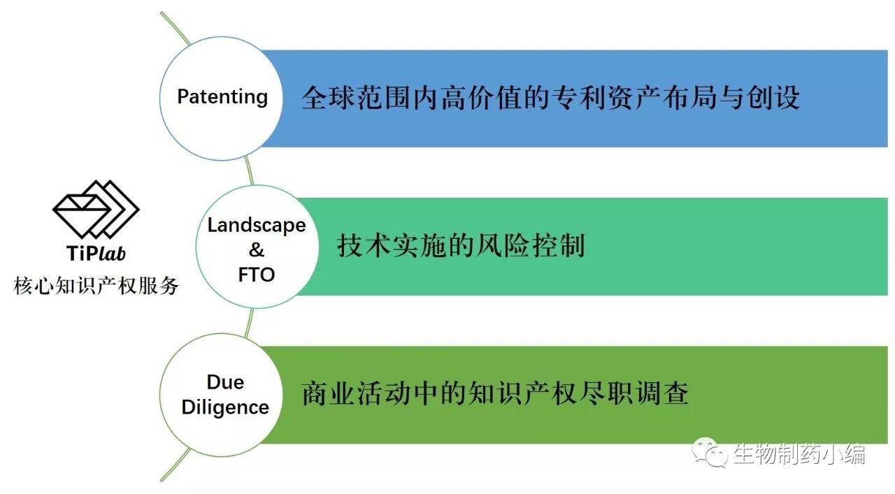 Tiplab 生物製藥小編 生物醫藥智慧財產權專欄 一週年合集 生物製藥小編 微文庫