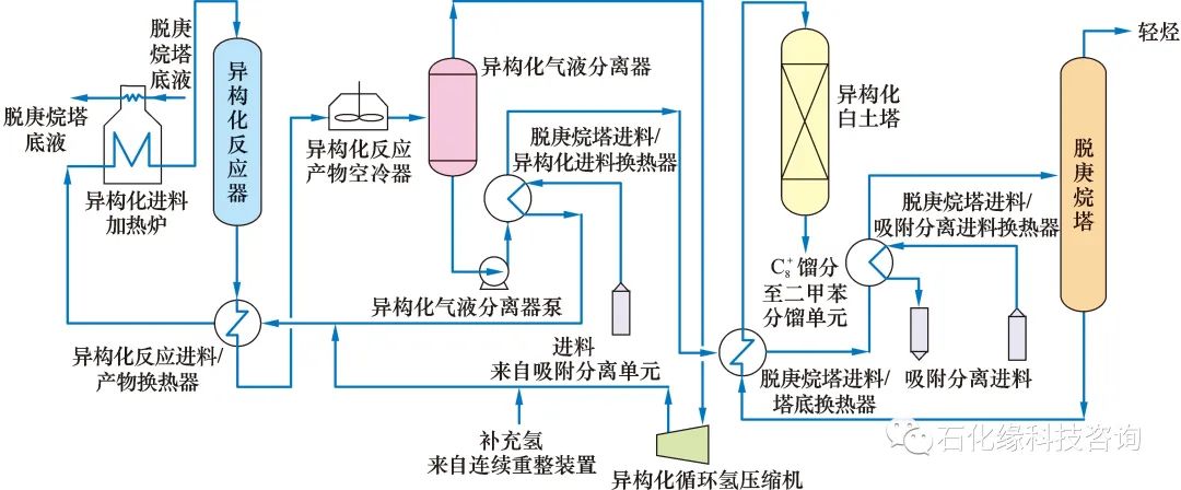 芳烃异构化装置冷,热高压分离工艺对比分析