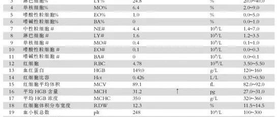 血小板高于正常值要当心！这两大危害随时会发生