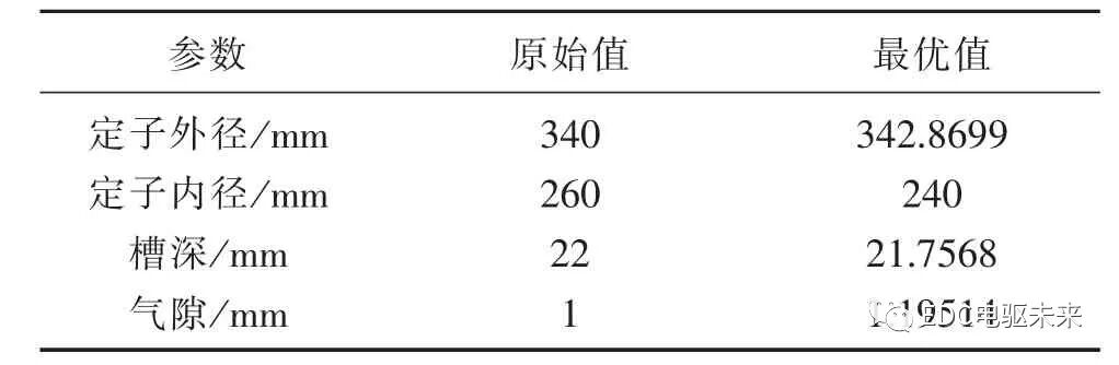新能源汽车永磁同步电机优化的图8