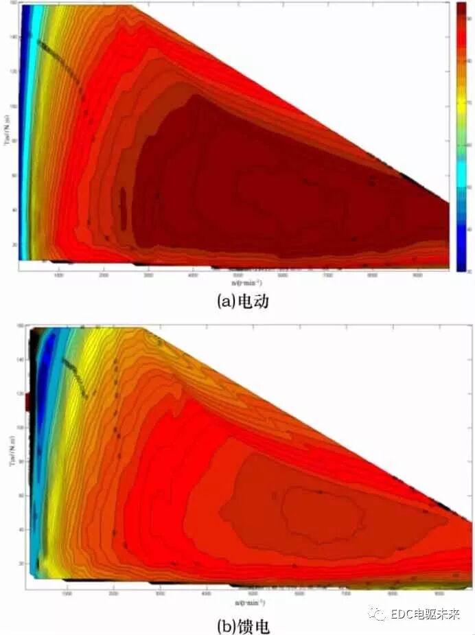 新能源汽车永磁同步电机优化的图15