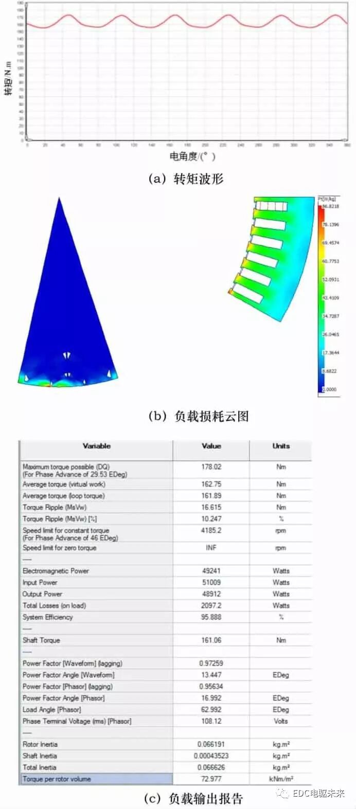 新能源汽车永磁同步电机优化的图5