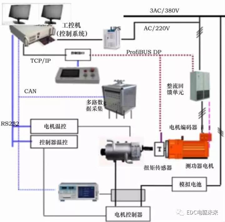 新能源汽车永磁同步电机优化的图13