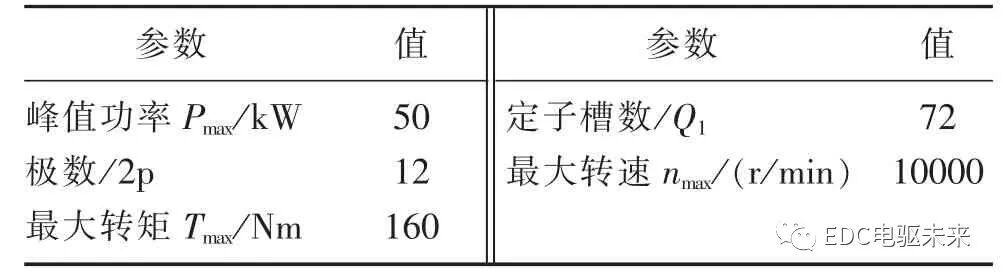 新能源汽车永磁同步电机优化的图1