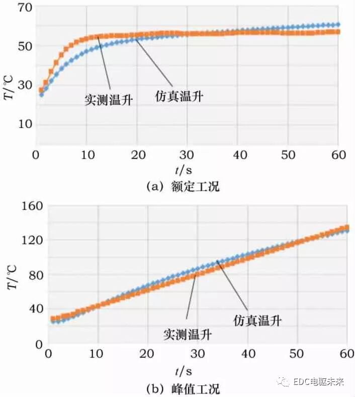 新能源汽车永磁同步电机优化的图14
