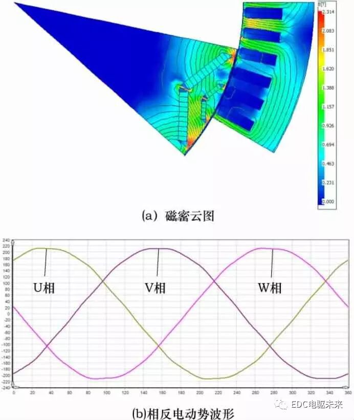 新能源汽车永磁同步电机优化的图3