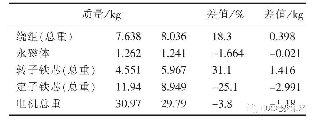 新能源汽车永磁同步电机优化的图11