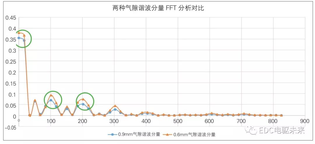新能源驱动电机NVH设计与优化的图8