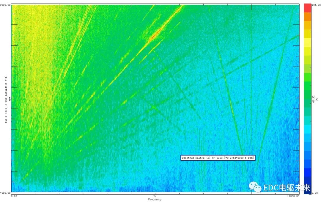 新能源驱动电机NVH设计与优化的图9