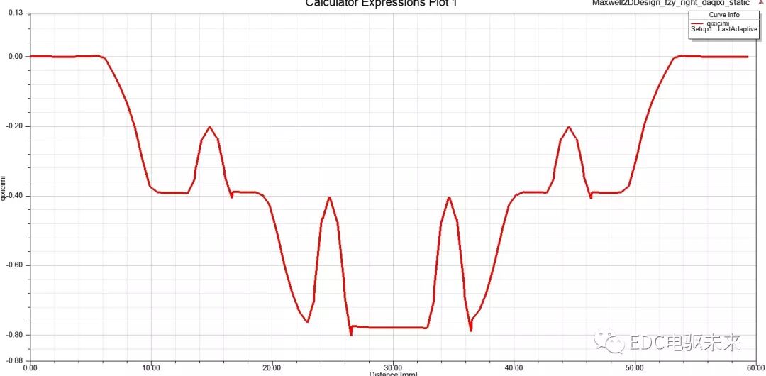 新能源驱动电机NVH设计与优化的图5
