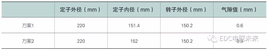 新能源驱动电机NVH设计与优化的图1