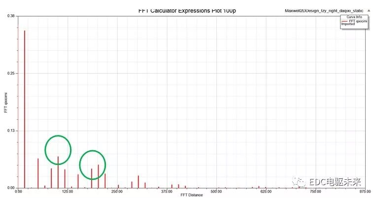 新能源驱动电机NVH设计与优化的图7