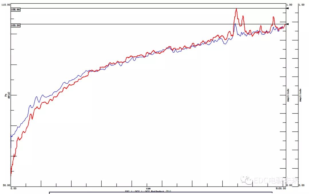新能源驱动电机NVH设计与优化的图11