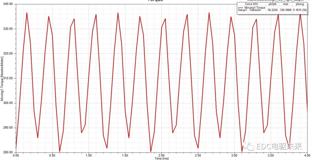 新能源驱动电机NVH设计与优化的图3