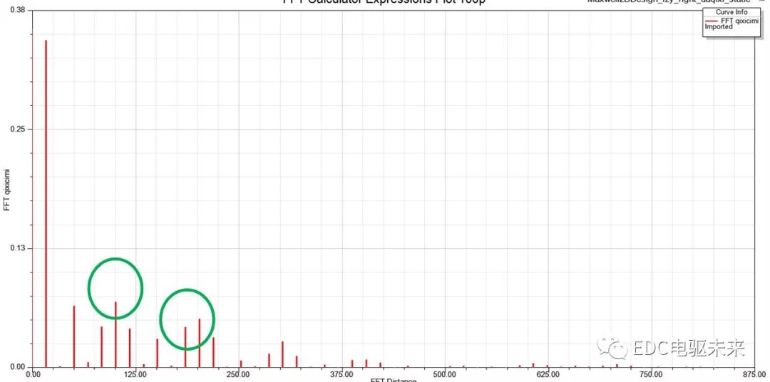 新能源驱动电机NVH设计与优化的图6