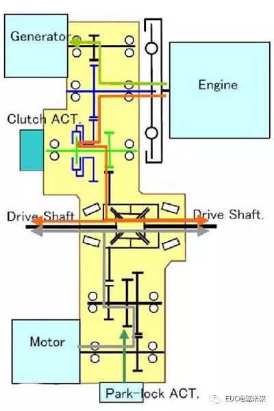 電驅動橋測試試驗方法的圖5