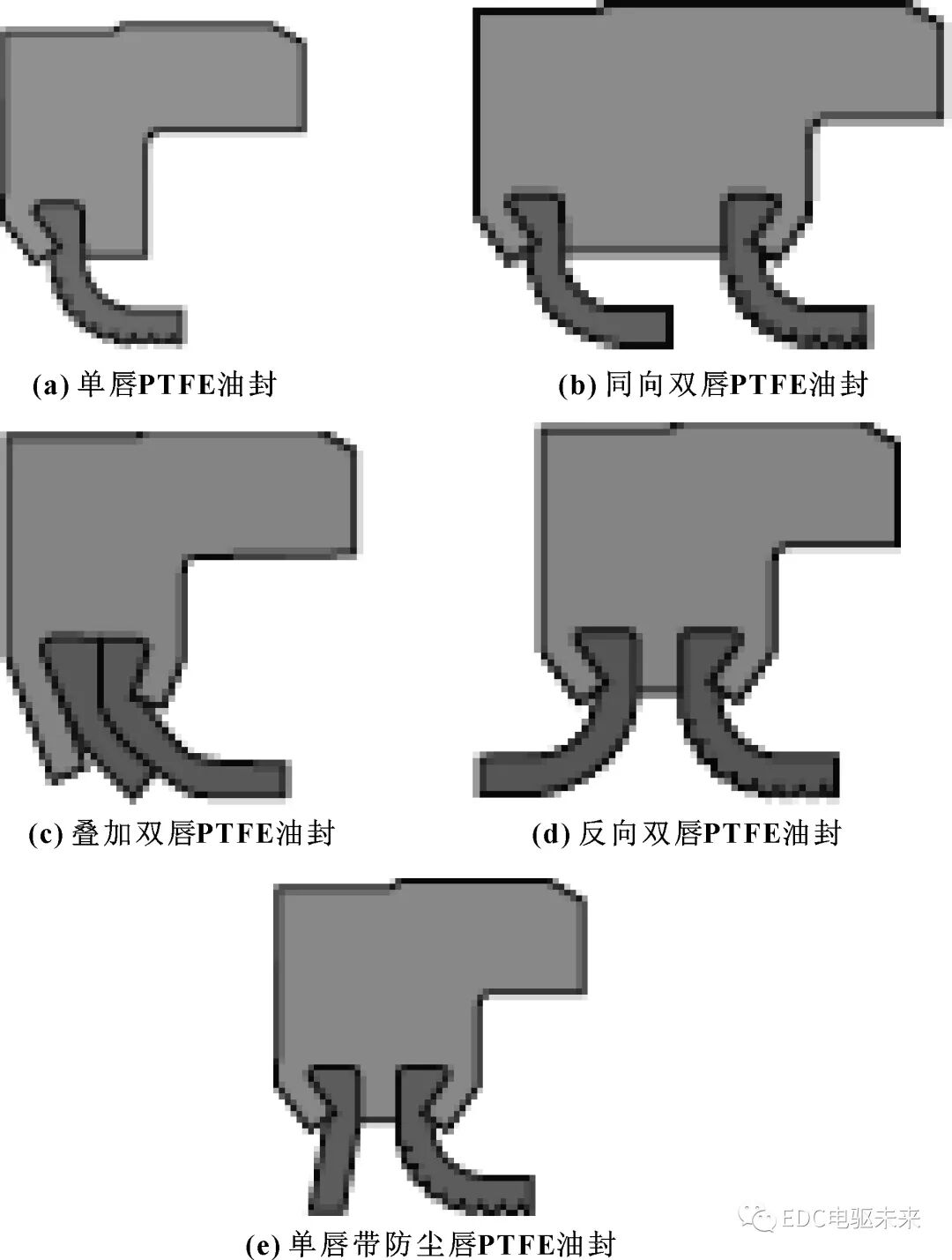 PTFE油封技术发展趋势的图8