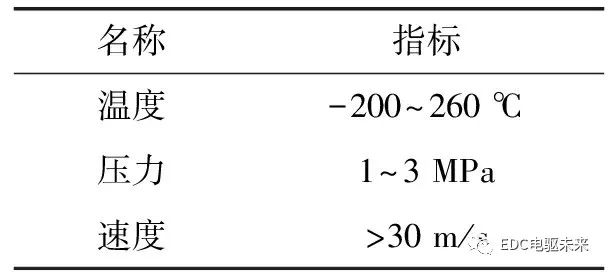 PTFE油封技术发展趋势的图9