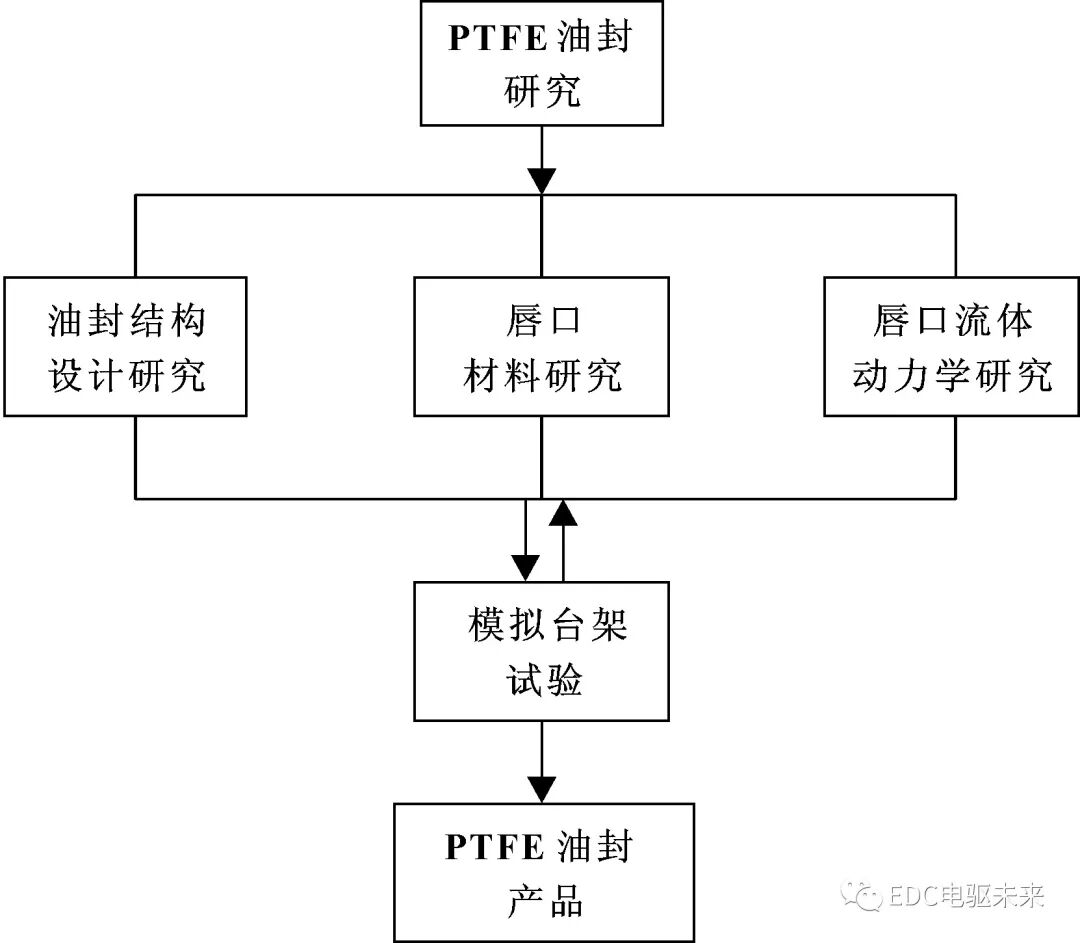 PTFE油封技术发展趋势的图12