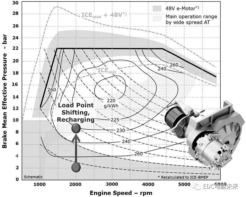 汽车动力系统发展趋势的图8