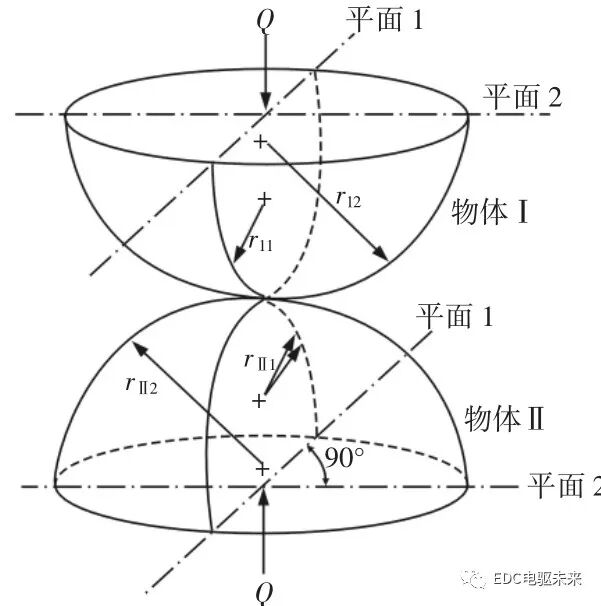 負游隙對輪轂軸承摩擦力矩的影響的圖7