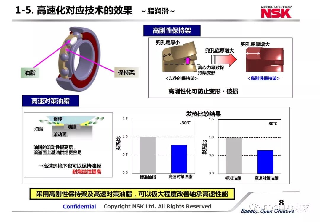 新能源汽車動力總成用軸承新技術應用的圖8