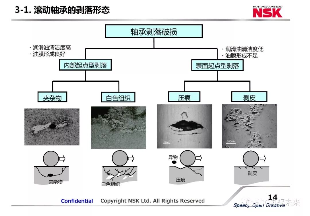 新能源汽車動力總成用軸承新技術應用的圖14